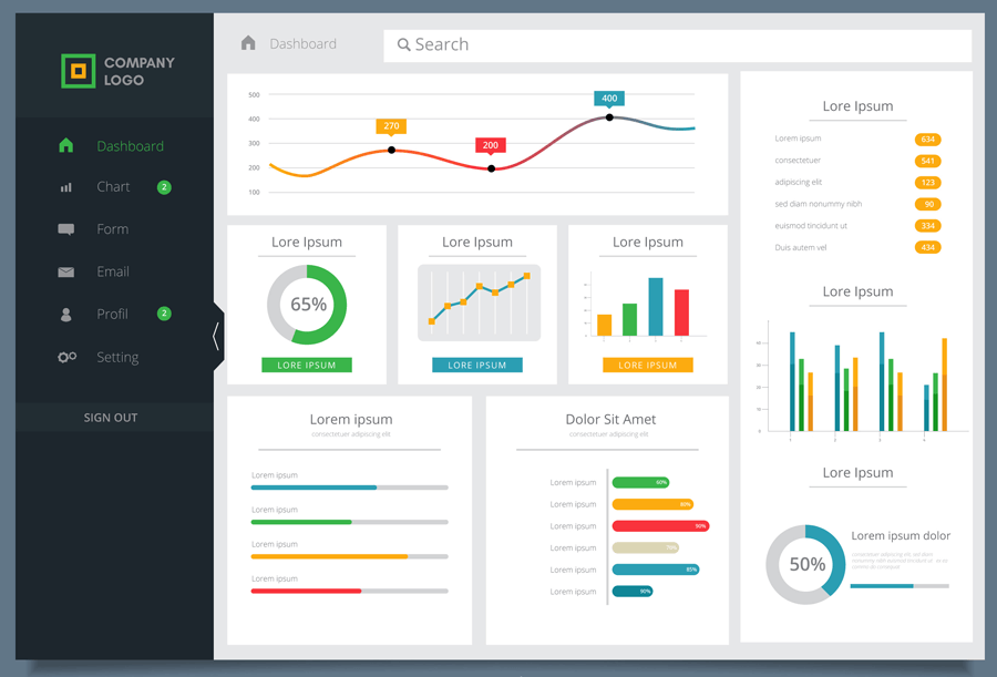 Dashboard Insights
